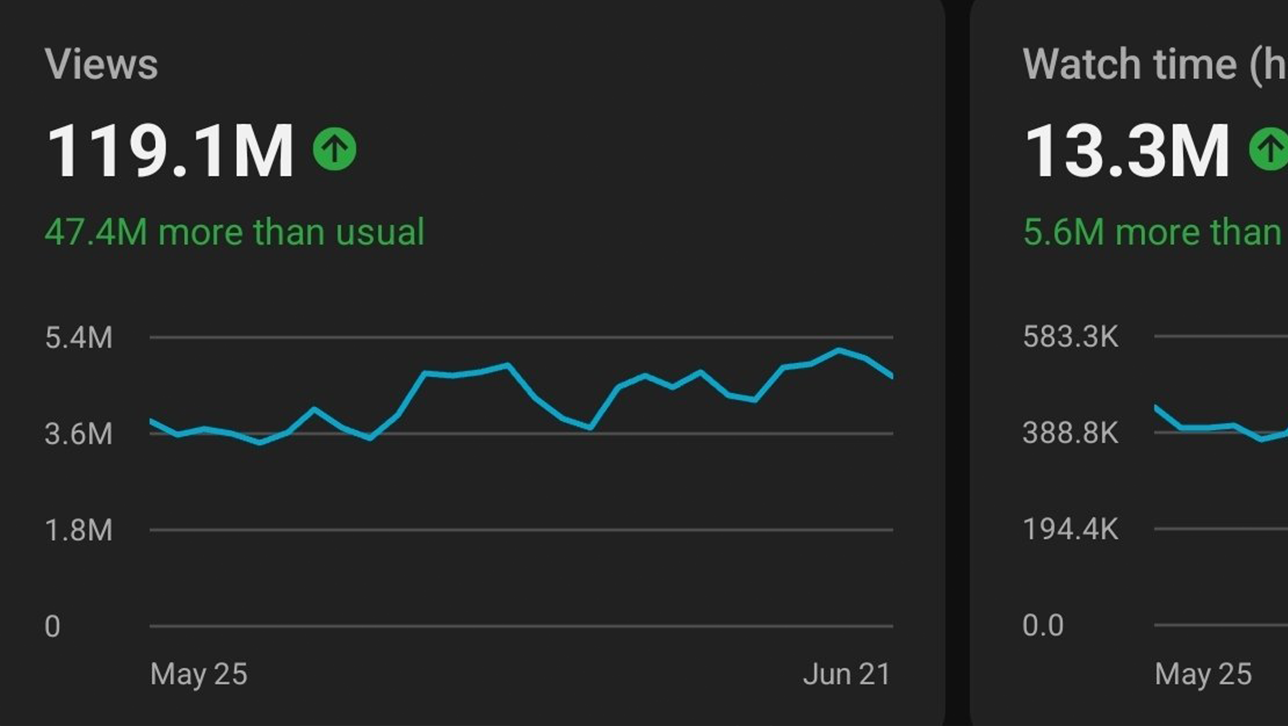 Analytics 06