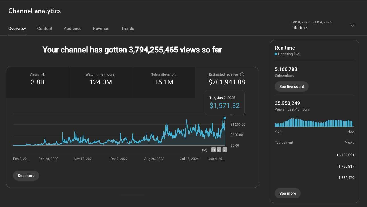 Analytics 10