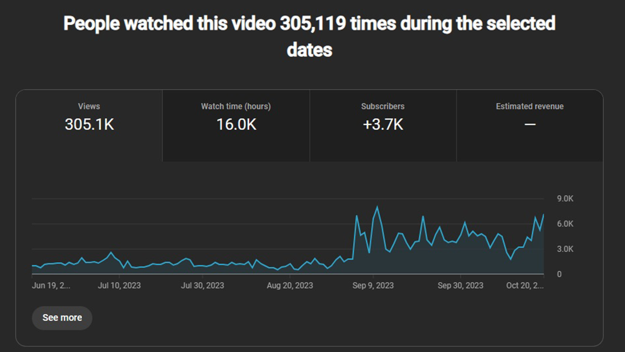 Analytics 11