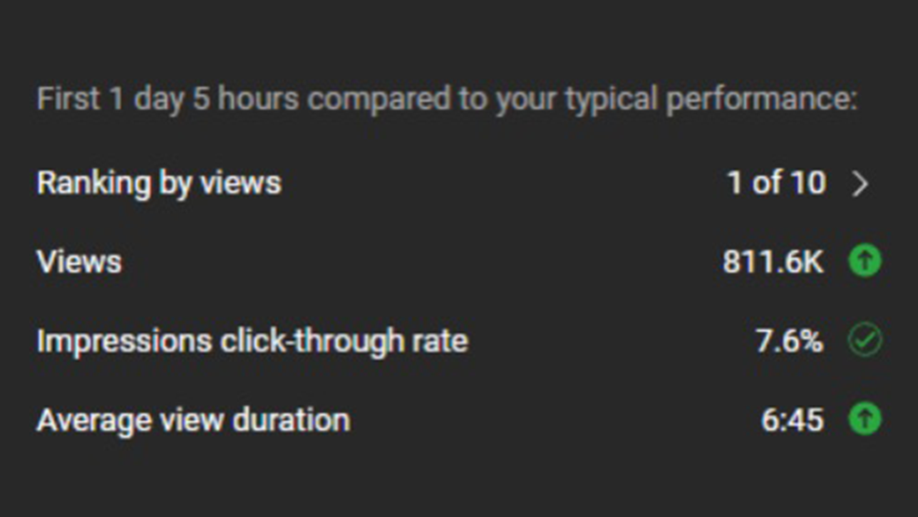 Analytics 13