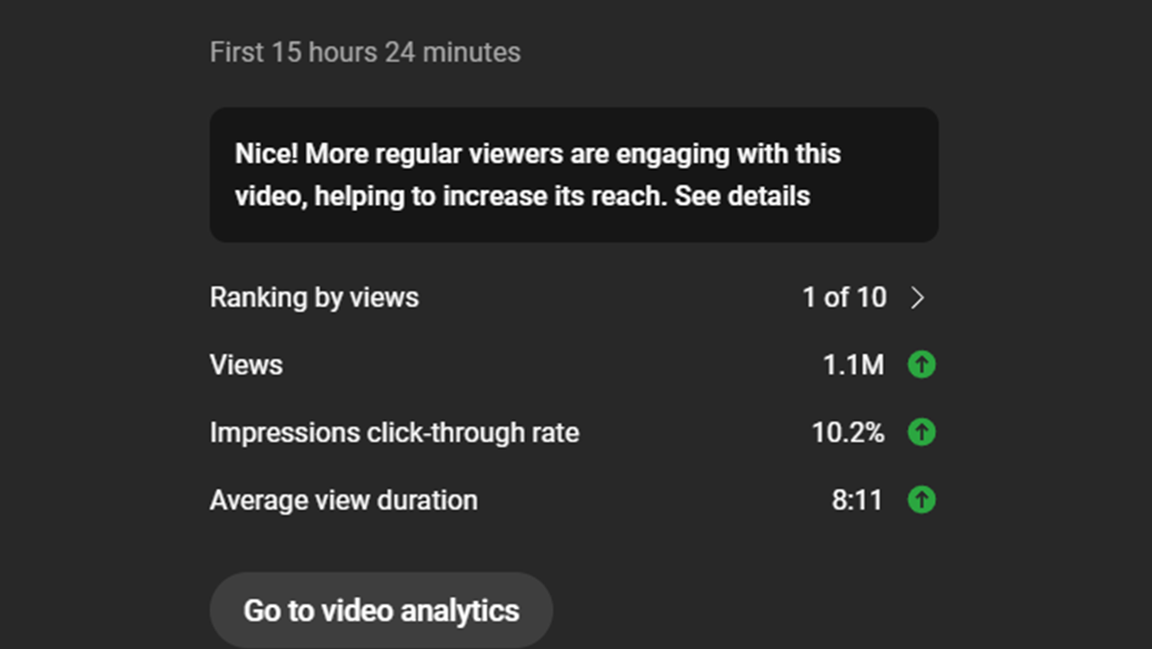 Analytics 14