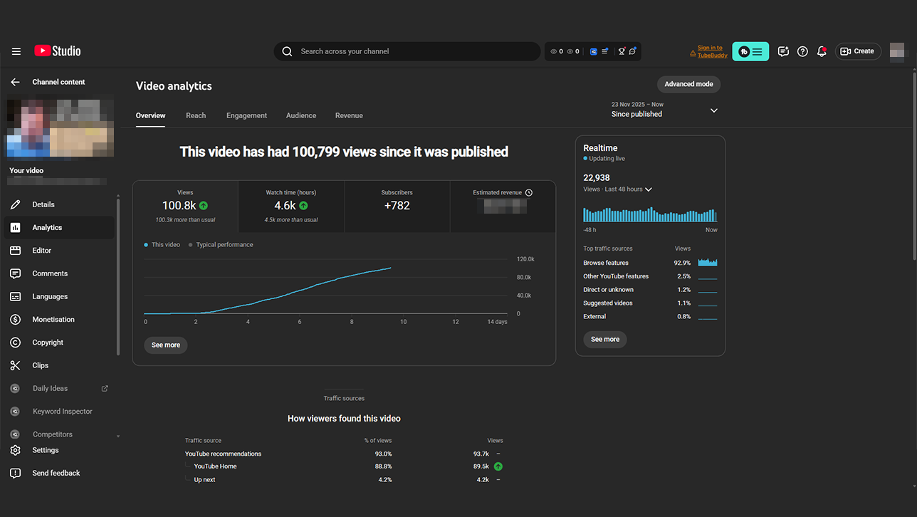 Analytics 19