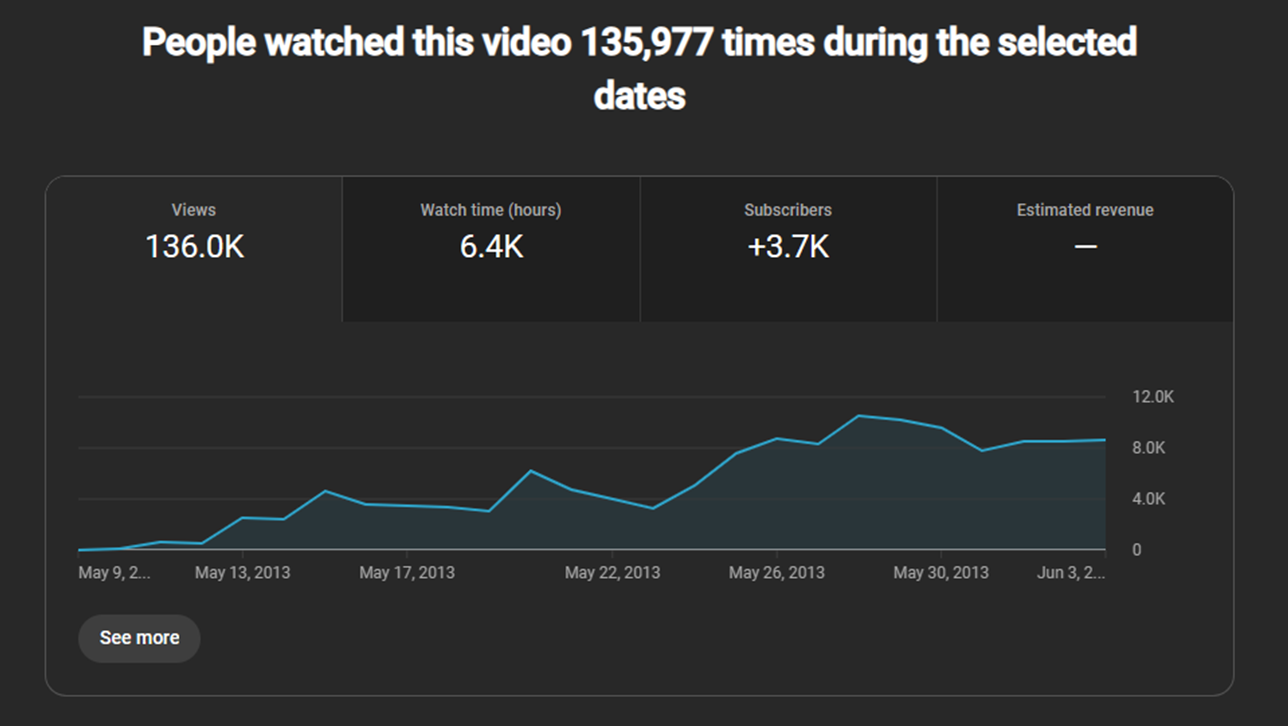 Analytics 20