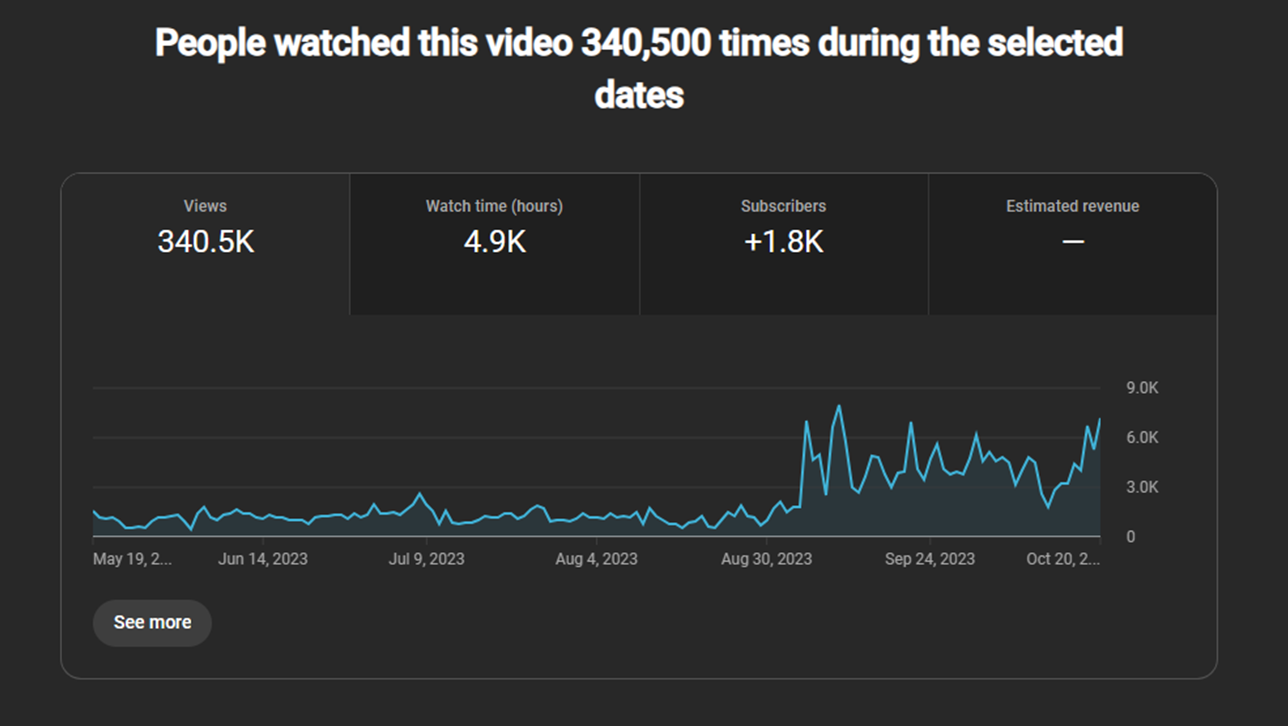 Analytics 21